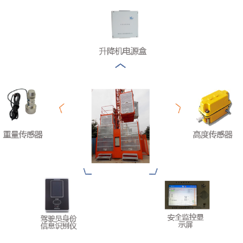 升降机安全监测系统