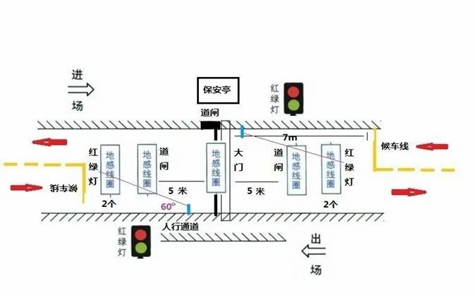 《智能云停车系统》进出共道是如何实现的? 《智能云停车系统》进出共道是如何实现的?